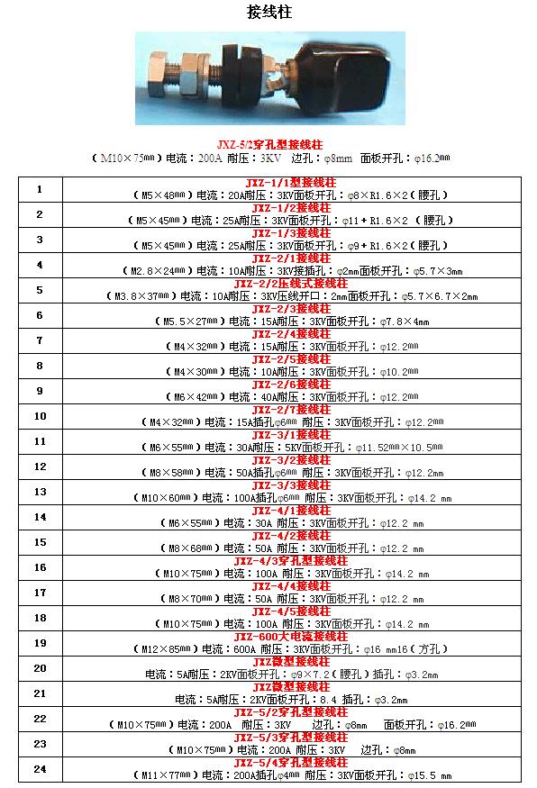 穿孔型接线柱