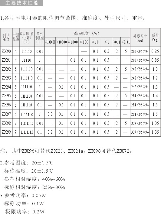 ZX98E直流电阻箱