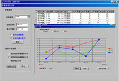SMHG-6801 智能电机故障检测仪