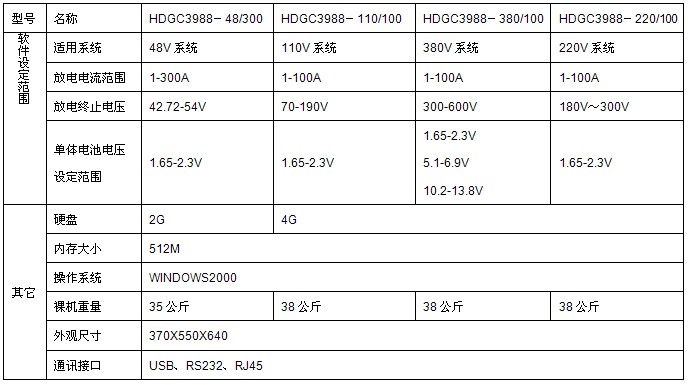 HDGC3988 蓄电池在线测试维护系统