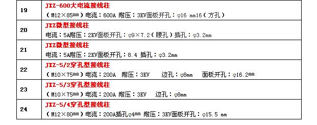 大电流接线柱,接线柱,电力专业接线柱,压接式接线柱